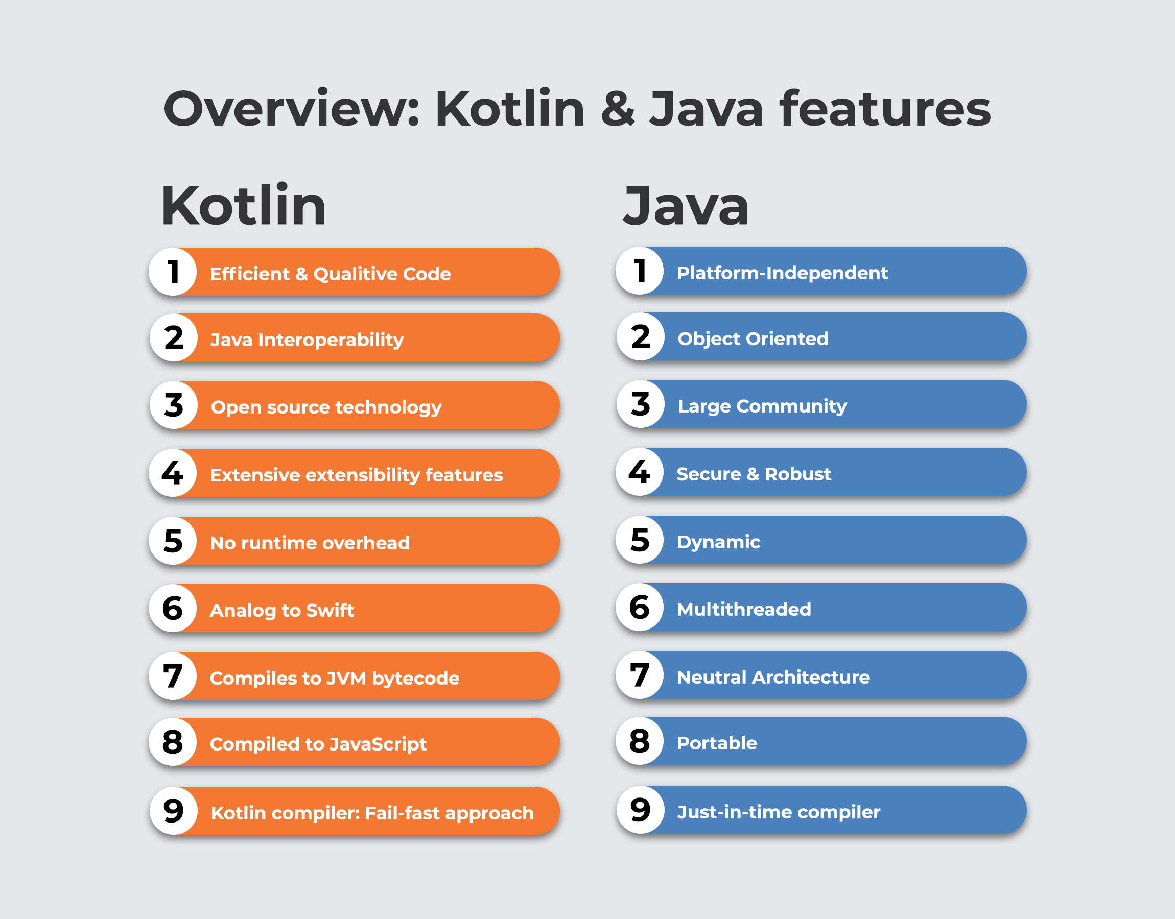 Mastering Java vs. Kotlin: Which is Best for Android App Development ...